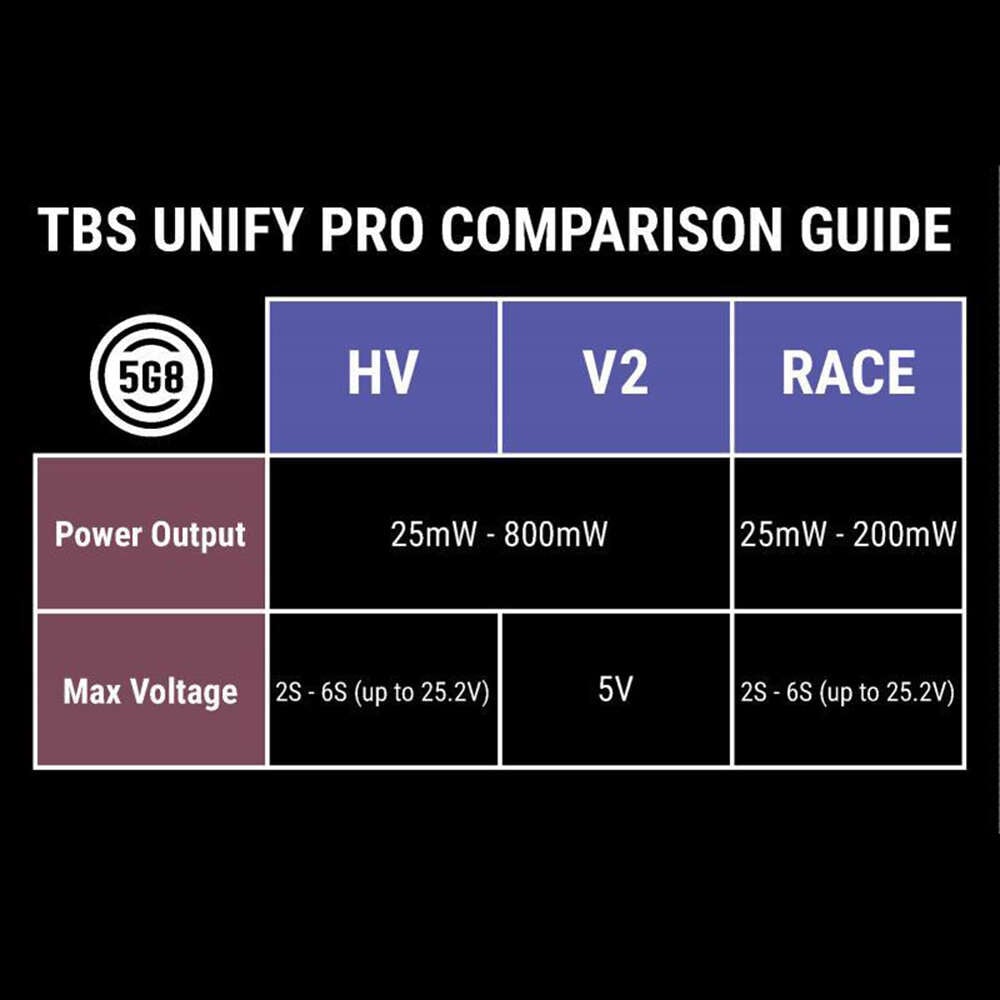 TBS Unify Pro 5G8 V3 800mW Video Transmitter