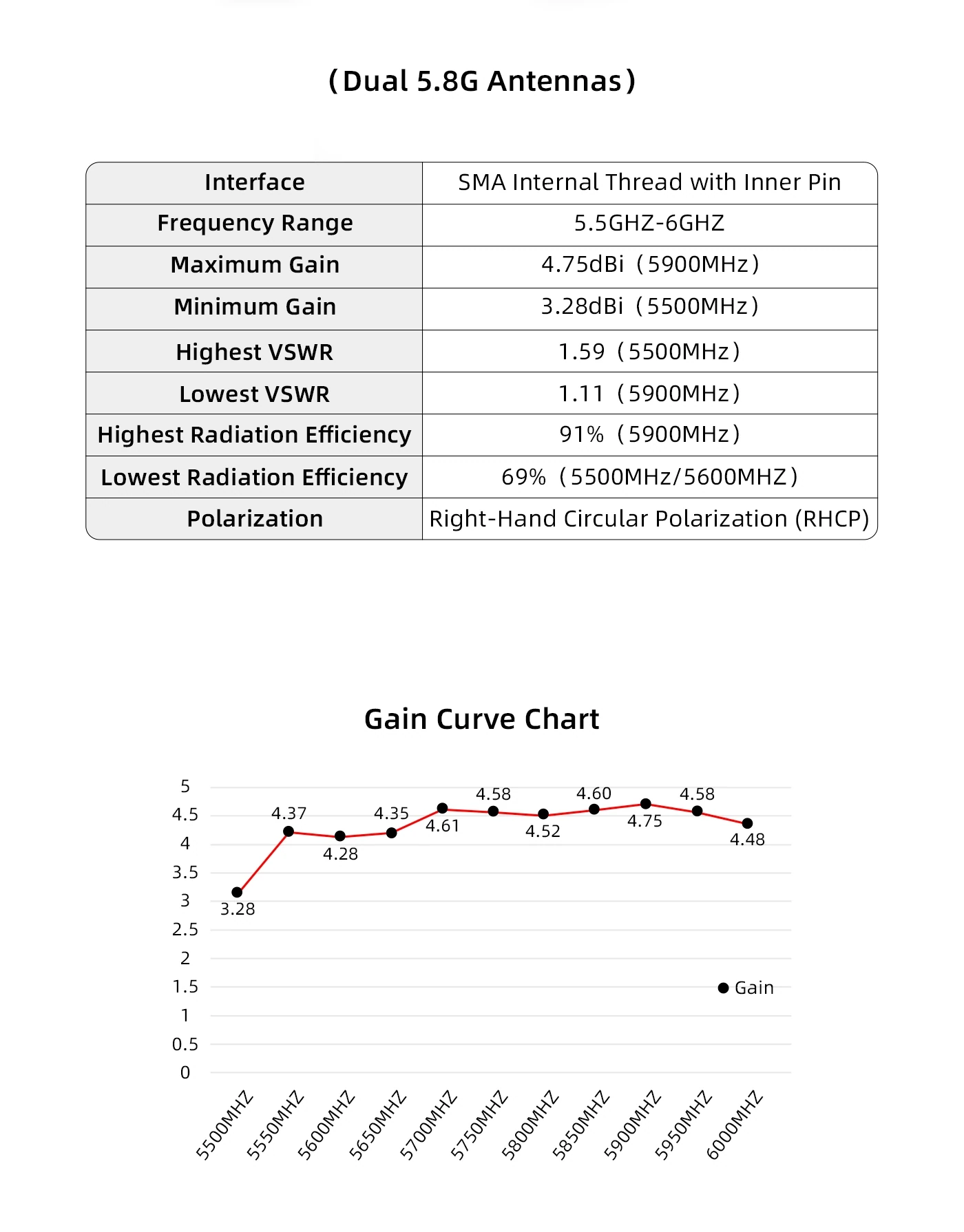 Axisflying Prism Single 5.8GHz RHCP FPV Antenna, SMA