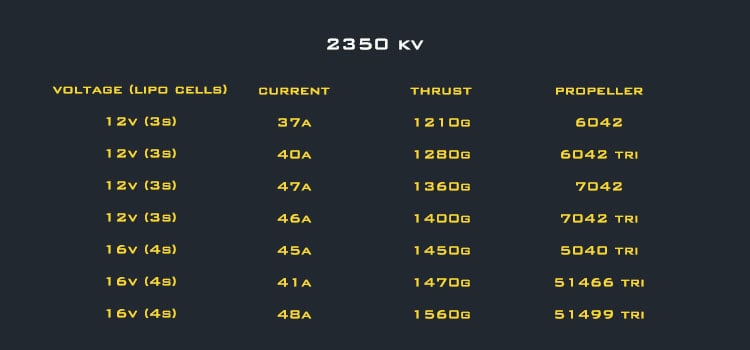 AMAX Competition 2306 1750KV Brushless Motor