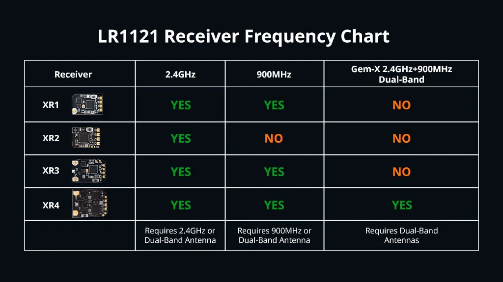 RadioMaster XR3 Nano Dual Band Diversity ELRS Receiver