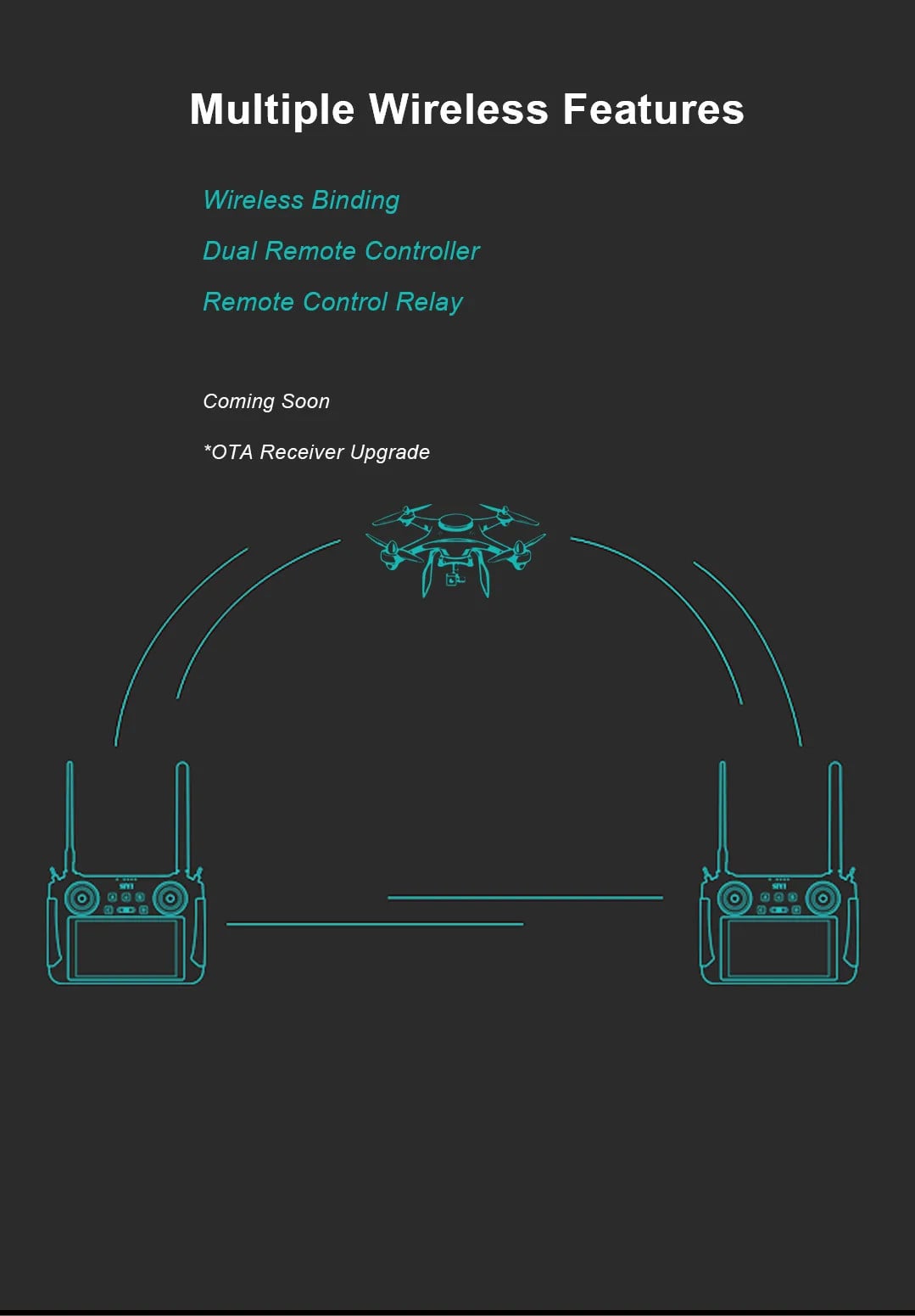 SIYI MK15E 2.4GHz Smart Controller Combo