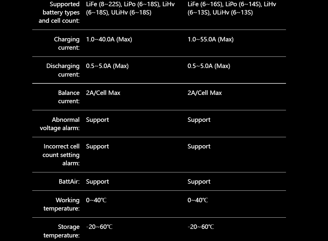 ISDT B80 Booster AC 3000W 40A Smart Balance Charger