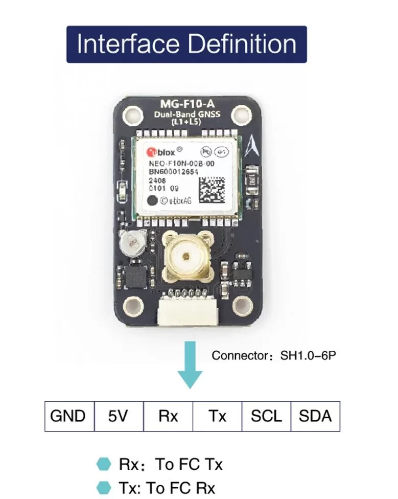 MicoAir MG-F10 Dual Band GNSS Module with Compass