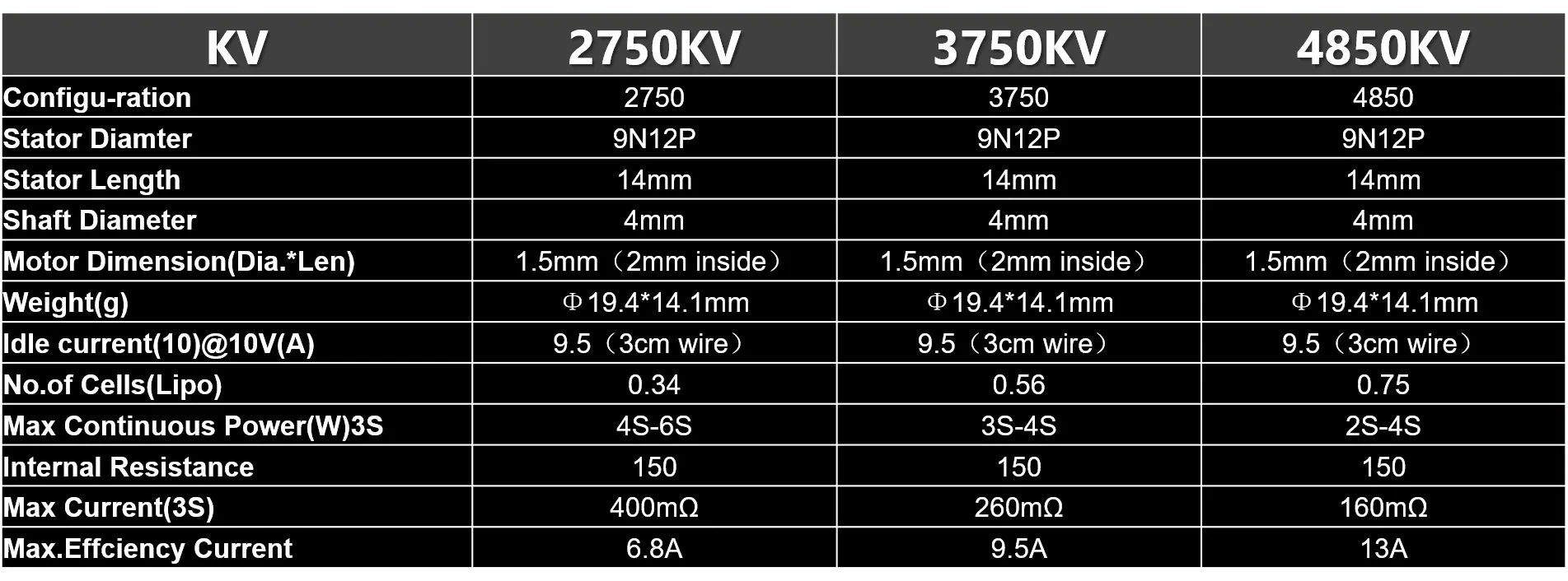 Flywoo NIN 1404 V2 Dave-C Motor