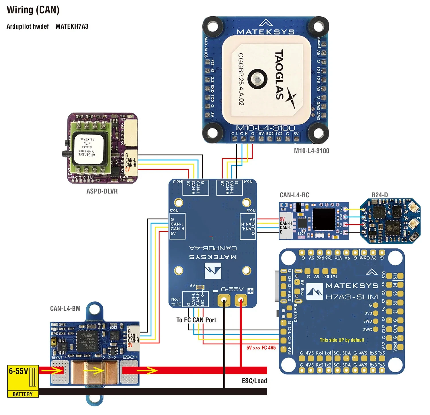 MATEKSYS H7A3-SLIM Flight Controller (30×30mm)