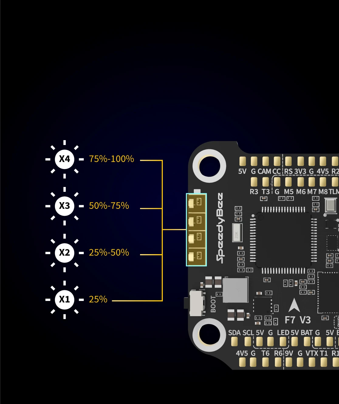 SpeedyBee F7 V3 Flight Controller (F722, BMI270, 30.5x30.5)
