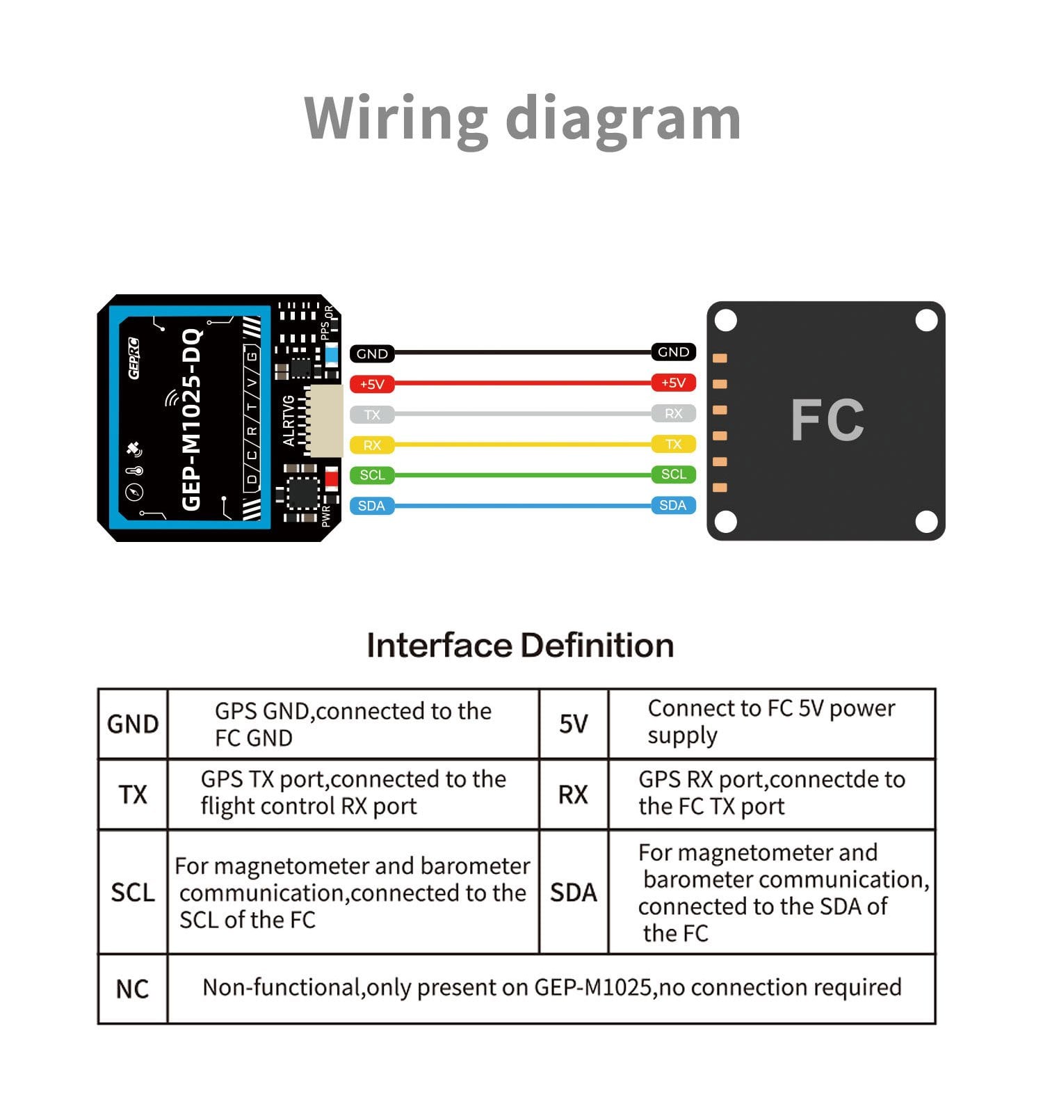 GEPRC GEP-M1025 GPS Module