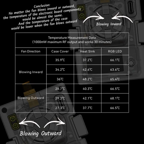 BetaFPV ELRS Micro TX Module Cooling Fan