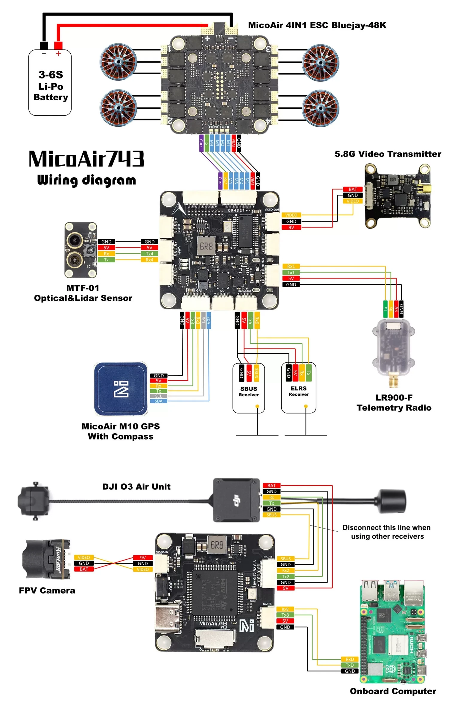 MicoAir H743 Flight Controller (FC or 50A Stack)
