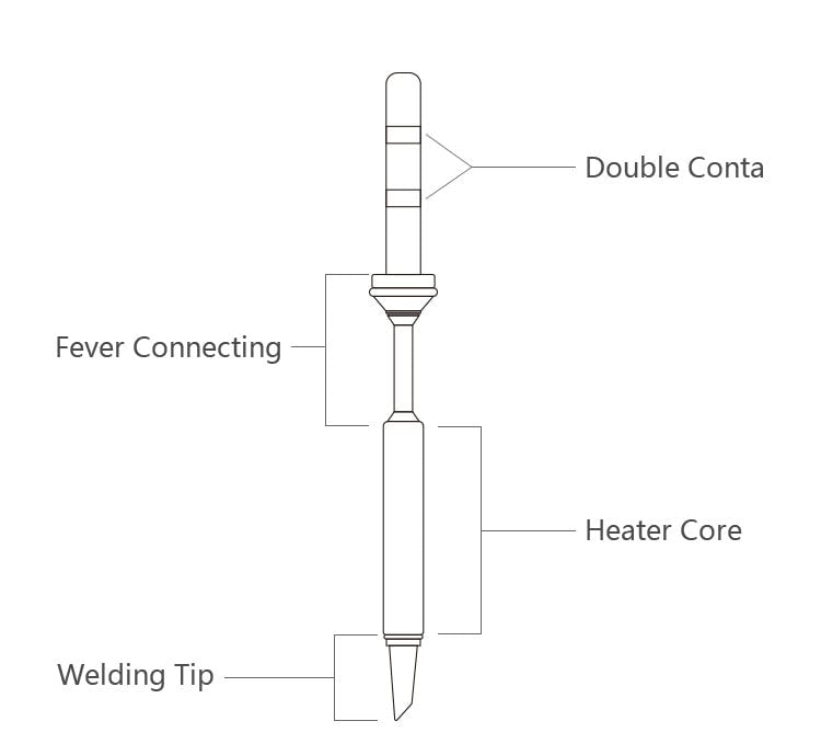 SEQURE TS Series Soldering Iron Tips
