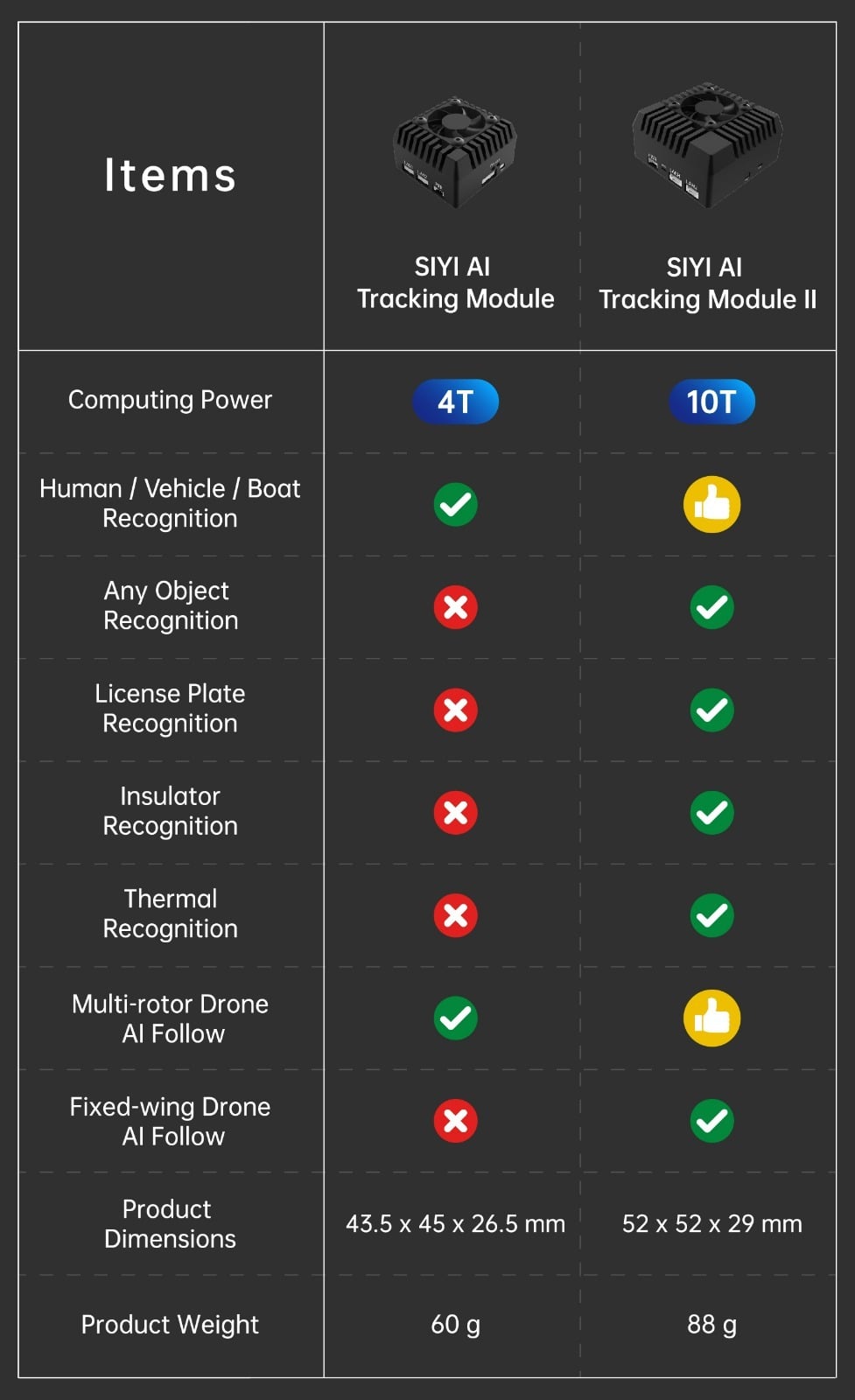 SIYI AI Tracking Module II 10T for Gimbal Cameras