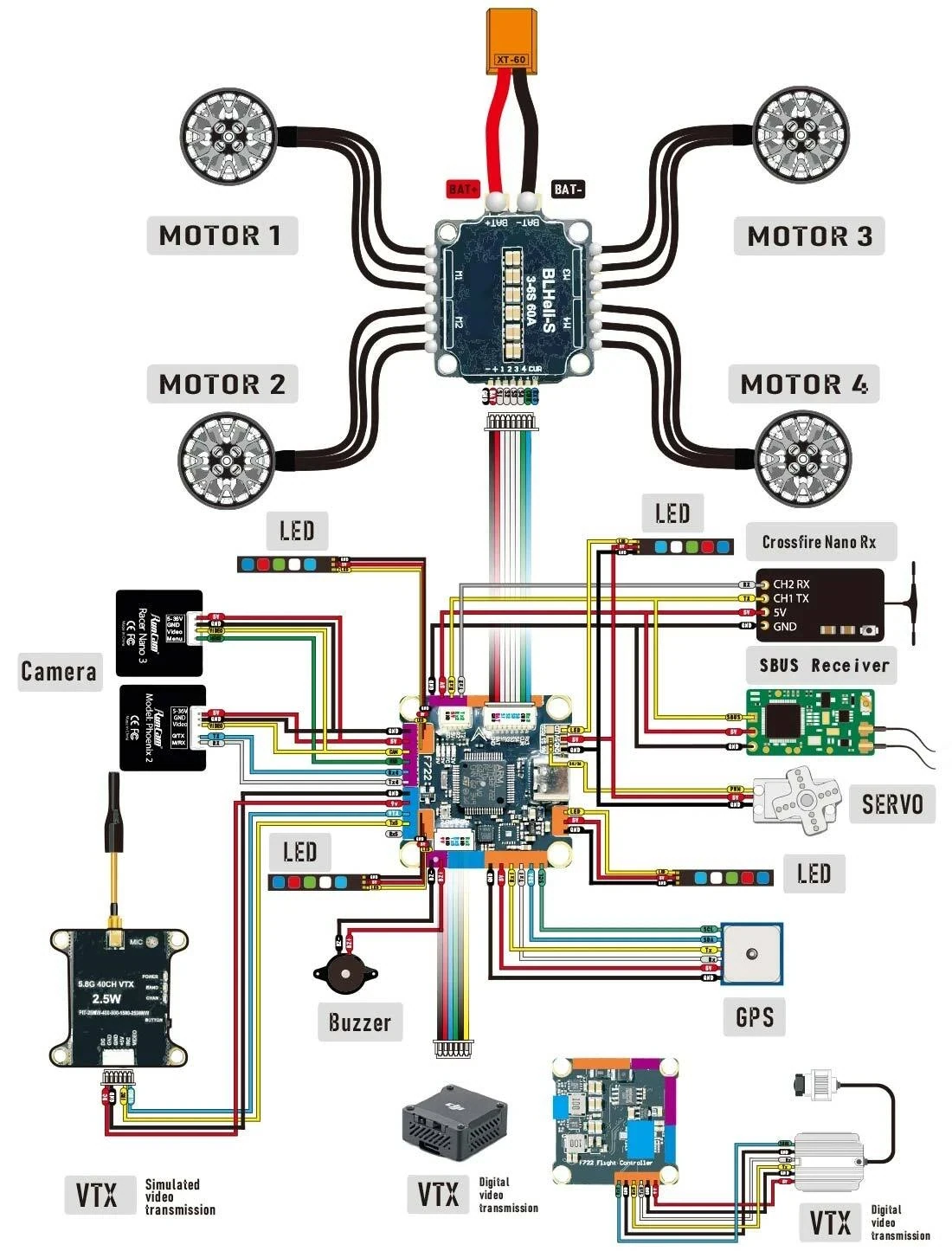 ReadyToSky F7 F722 Flight Controller
