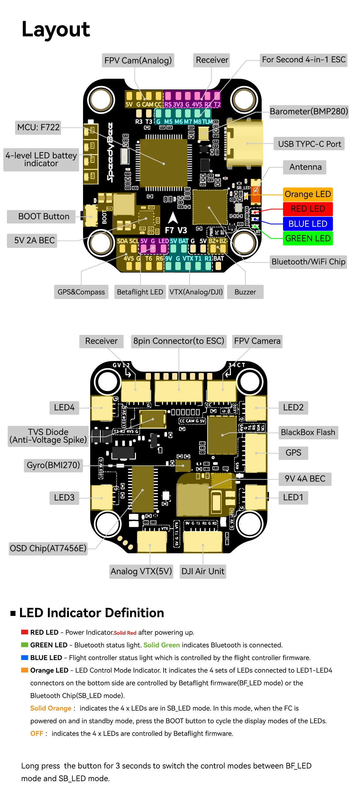 SpeedyBee F7 V3 Flight Controller (F722, BMI270, 30.5x30.5)