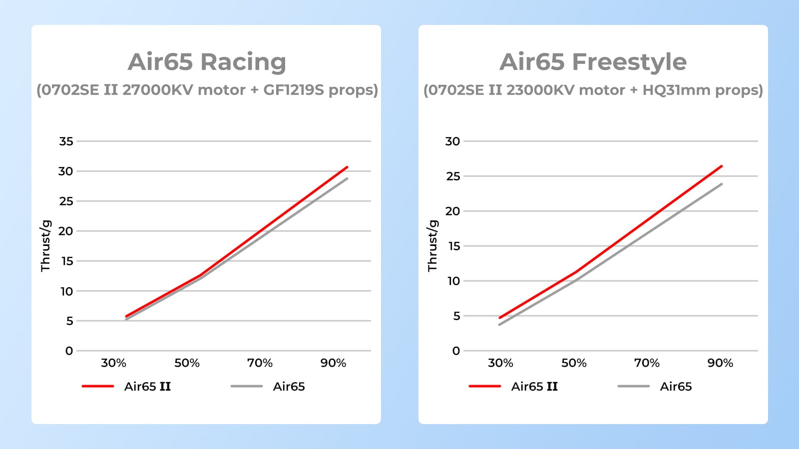 BetaFPV Air65 II Brushless Whoop Frame