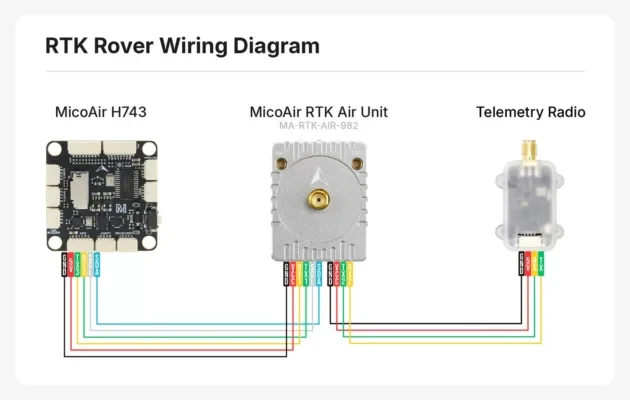 MicoAir MA-RTK-AIR-F9P GNSS Module with Compass
