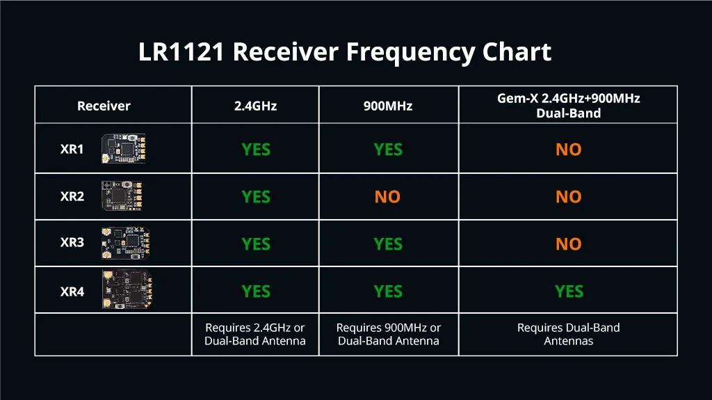 RadioMaster XR2 Nano 2.4GHz ELRS Receiver