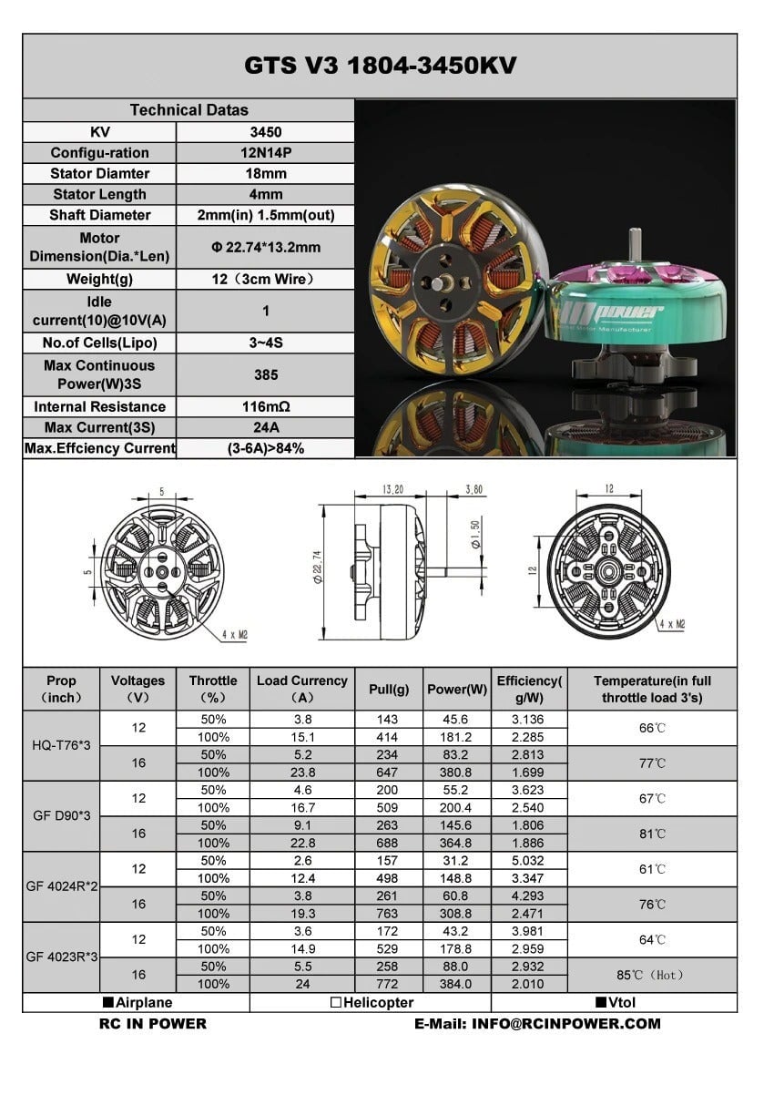RCINPower GTS V3 1804 FPV Motor