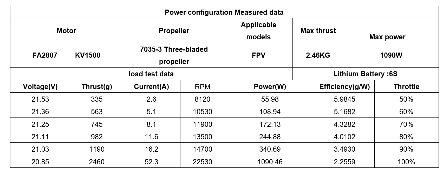CAELUS FA2807 4-6S Brushless Motor