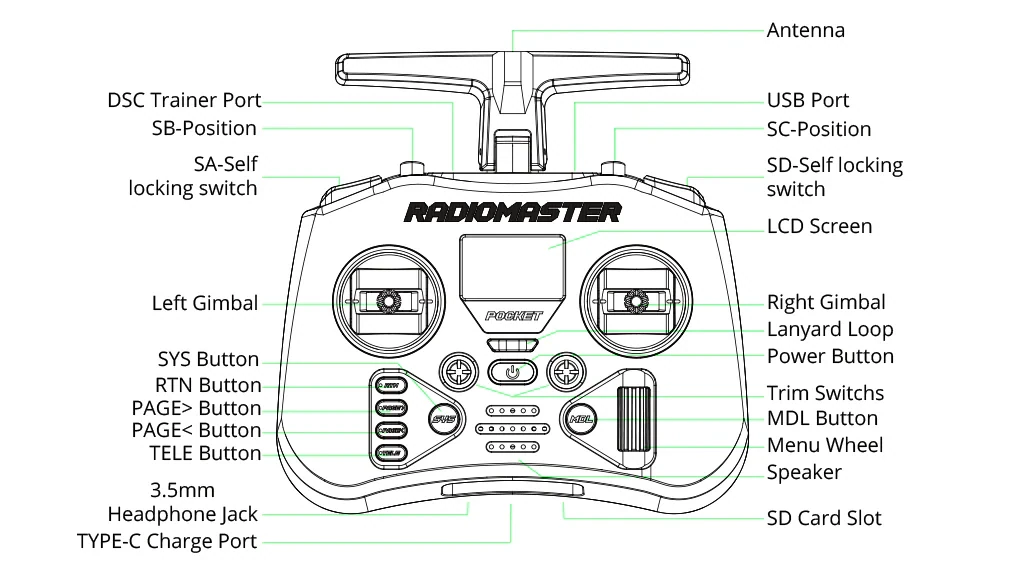 RadioMaster Pocket Radio (ELRS 2.4GHz)