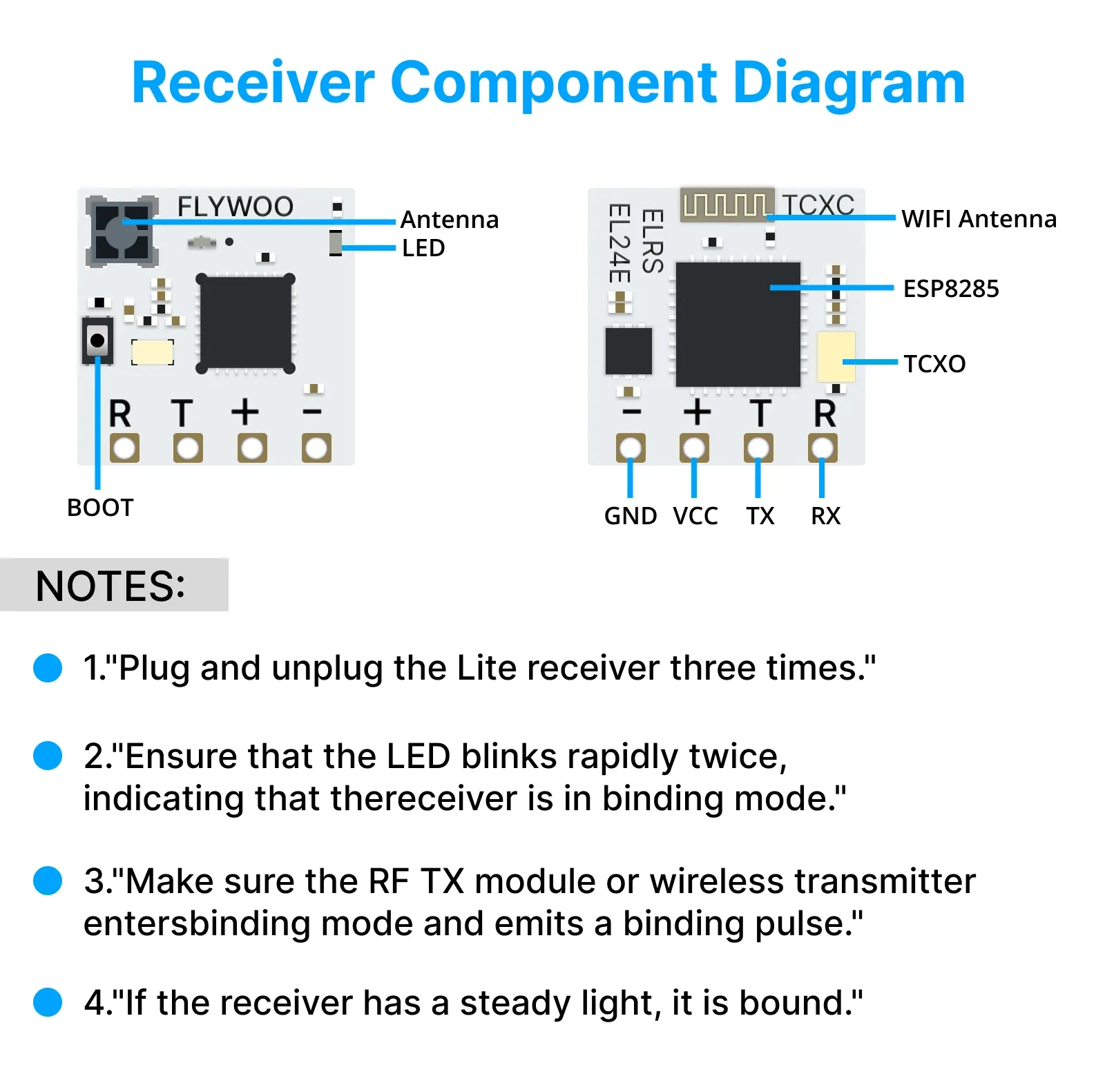 Flywoo TCXO 2.4GHz EL24P ELRS Receiver
