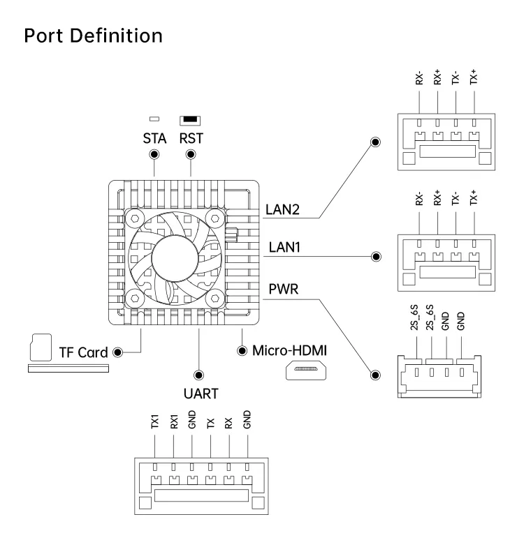 SIYI AI Tracking Module II 10T for Gimbal Cameras