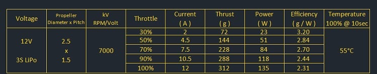 AMAX Competition 1303 5500KV Brushless Motor