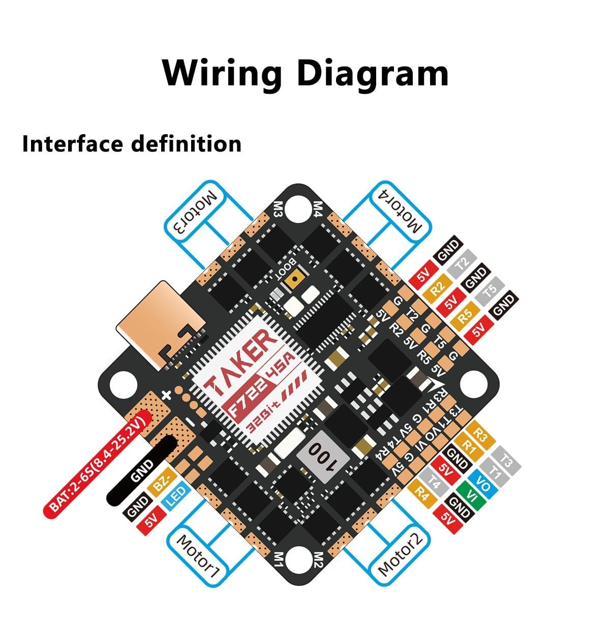 GEPRC Taker F722 45A 32Bit AIO Flight Controller 2-6S