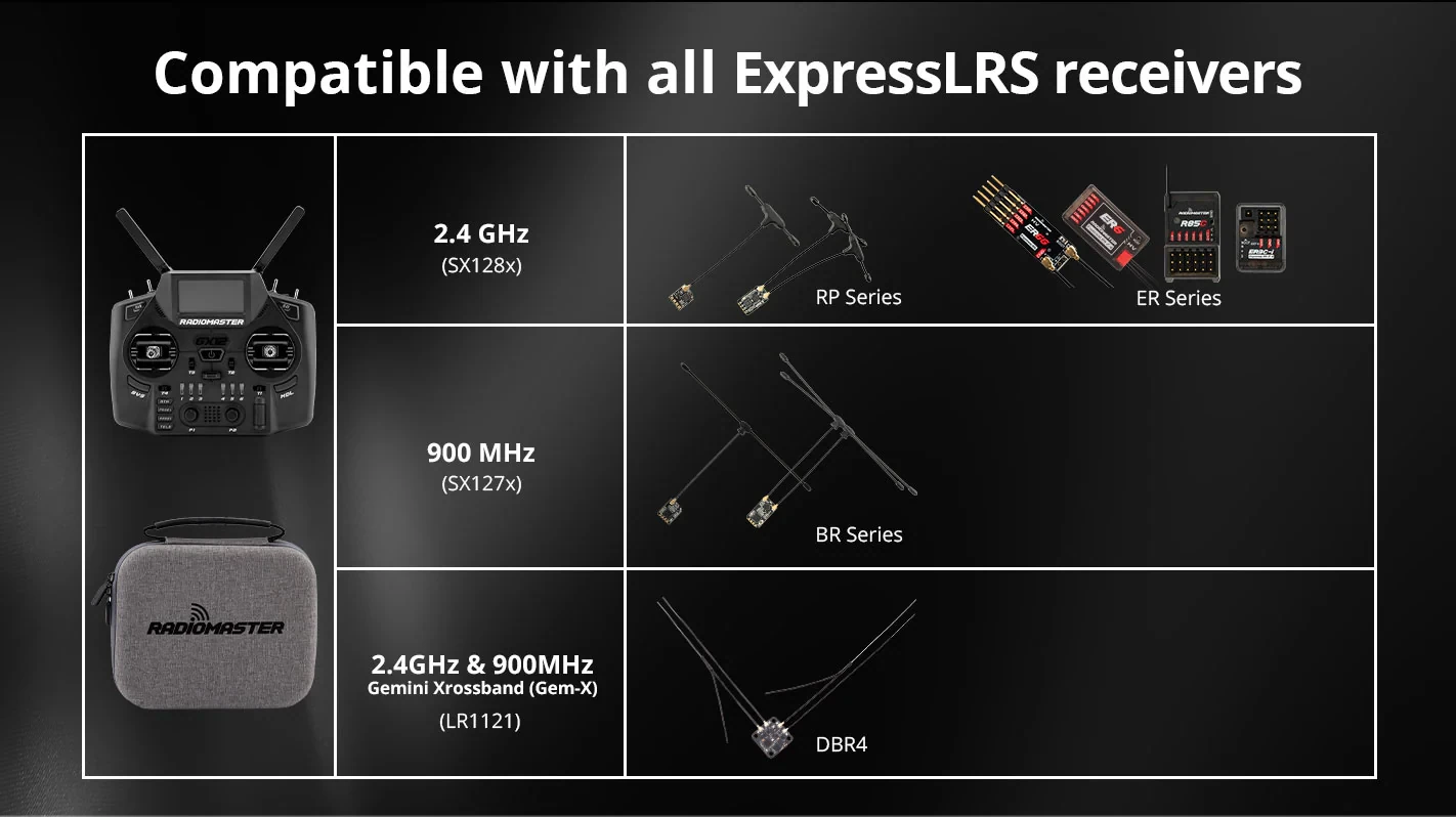 RadioMaster GX12 Dual-Band Gemini-X Radio Controller (ELRS, M2)