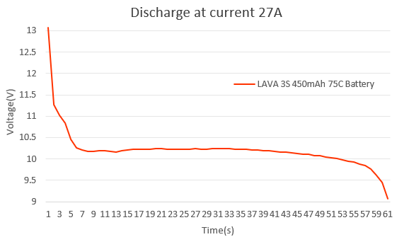 BetaFPV LAVA 2S 450mAh 75C Battery (2PCS)