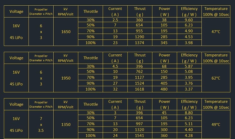 AMAX Competition 2207 Motor
