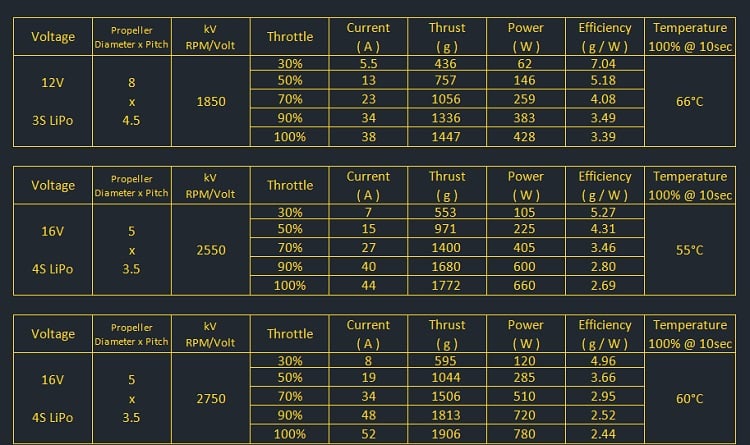 AMAX Competition 2207 Motor