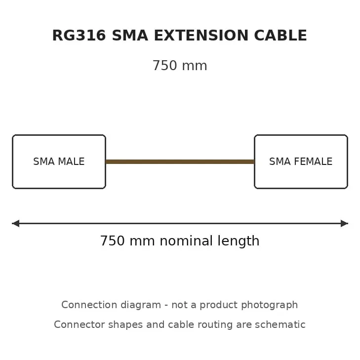 TrueRC 750mm SMA Male to SMA Female RG316 Cable
