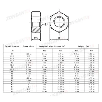 Metric 304 Stainless Steel Hex Nut (20pcs)