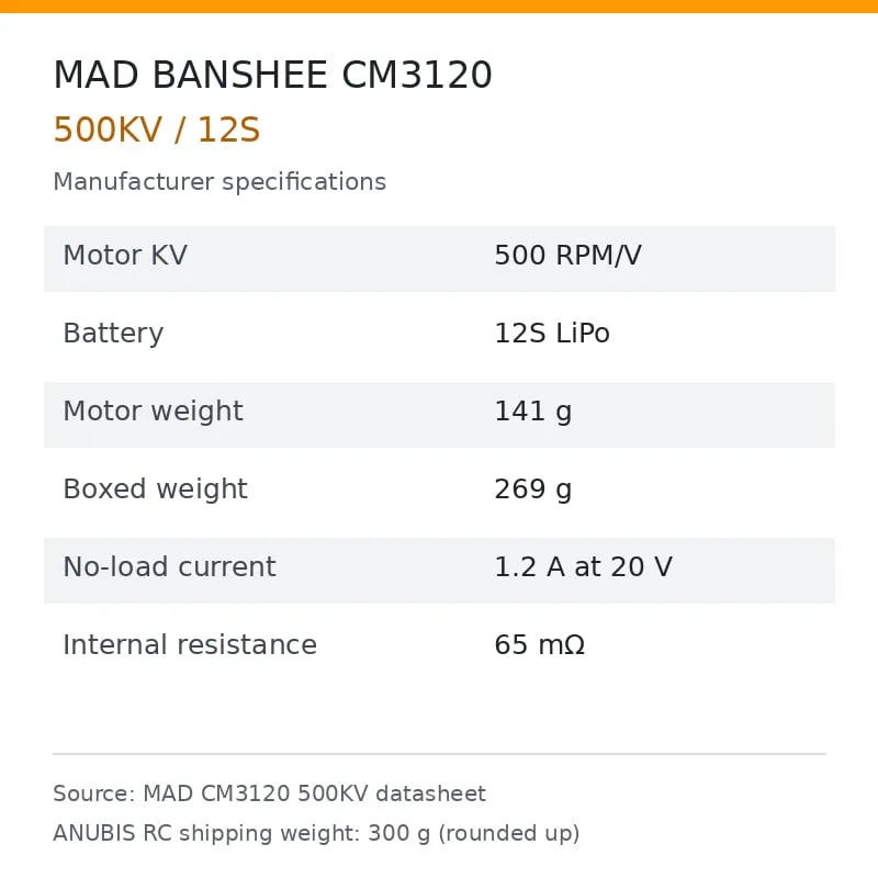 MAD CM3120 Banshee 500KV 12S FPV Drone Motor