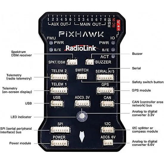 Radiolink Pixhawk Flight Controller