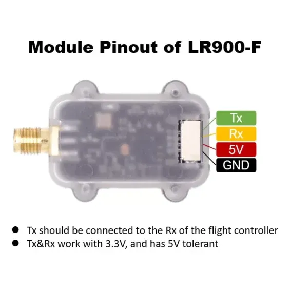 MicoAir LR900-P with 5dBi Antenna