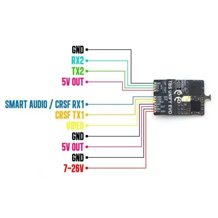 TBS Unify EVO 5.8GHz Video Transmitter