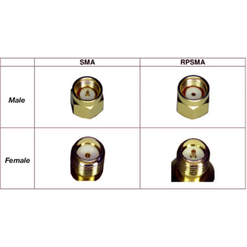 RP-SMA Male & Female Connectors for Coaxial Cable