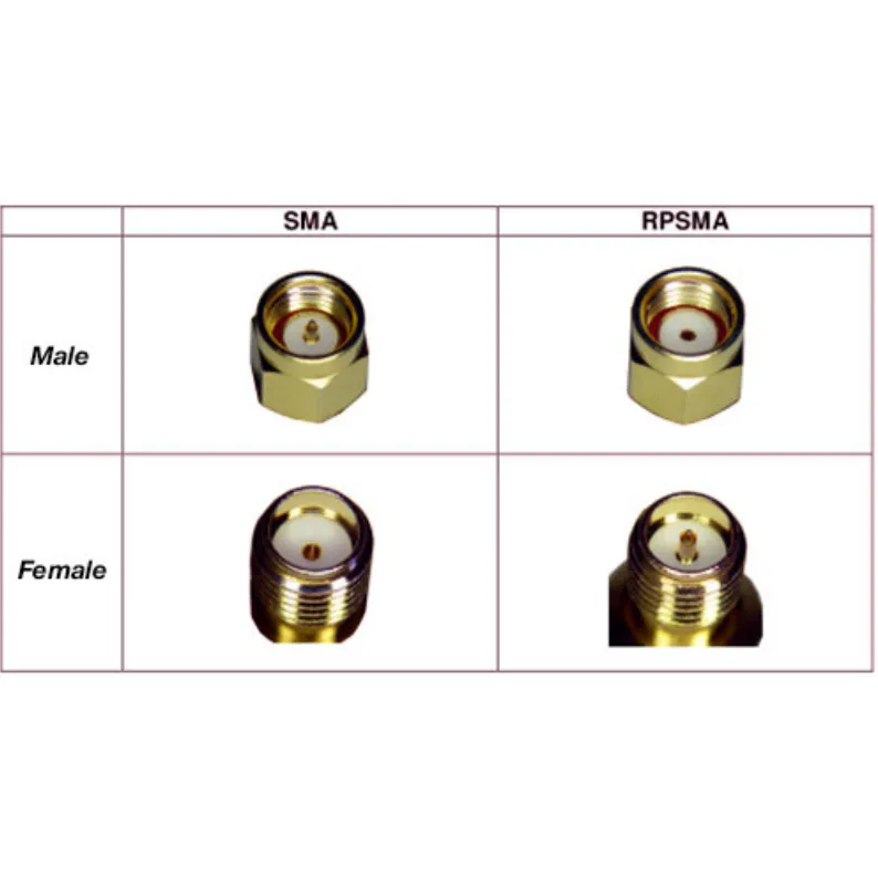 SMA Connectors for Coaxial Cable – Male & Female
