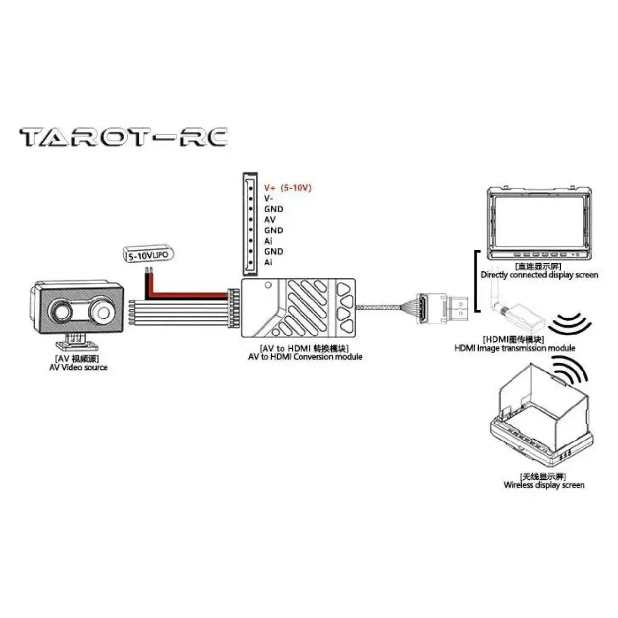 Tarot TL3504 Analog AV to 1080p HDMI Module 300mm
