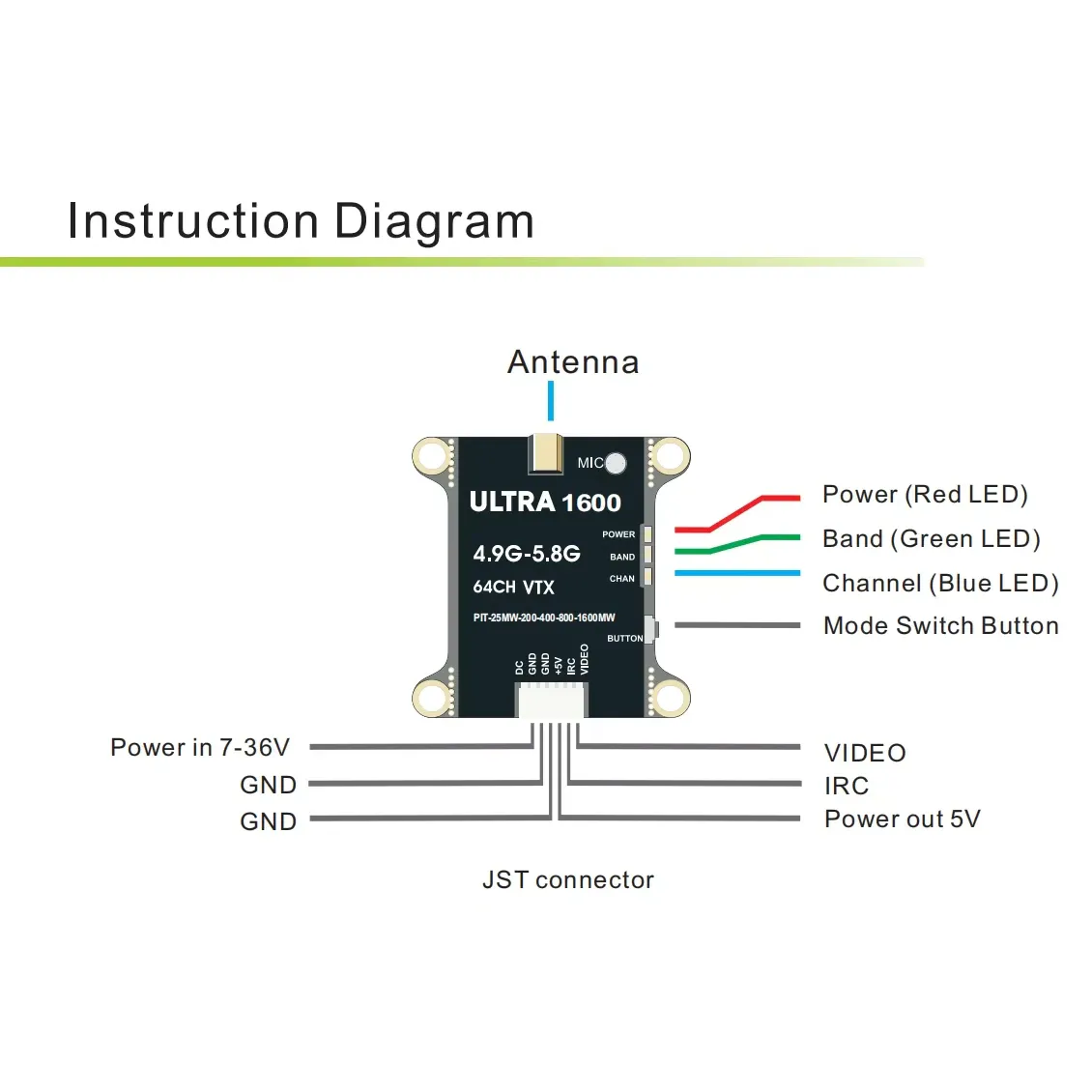 Ultra 1600 5.8GHz 1.6W Adjustable VTX