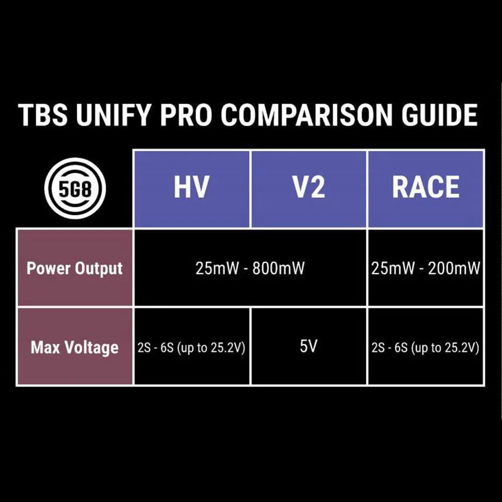TBS Unify PRO 5G8 HV (SMA)