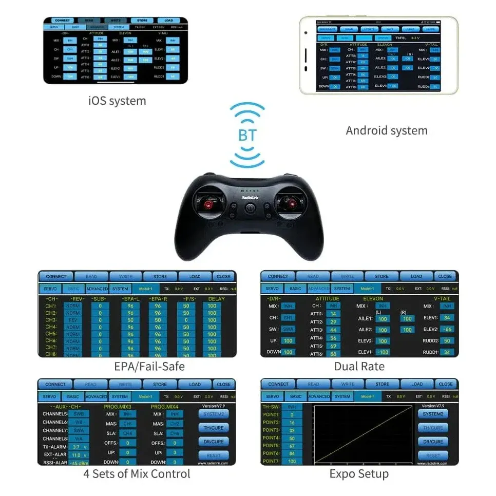 Radiolink T8S 2.4GHz 8CH Transmitter + R8EF Receiver
