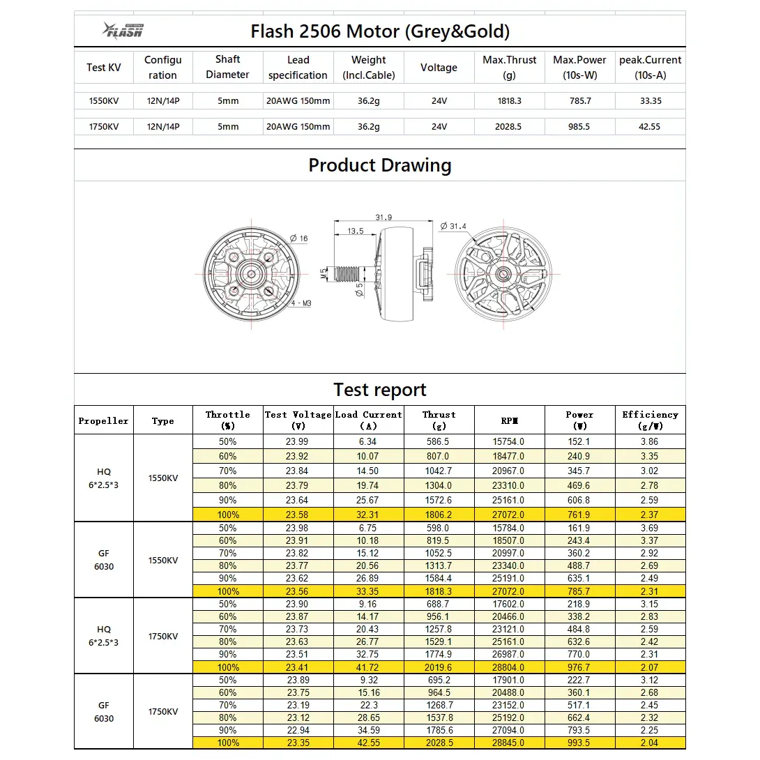 FlyFishRC Flash 2506 FPV Motor 1750KV