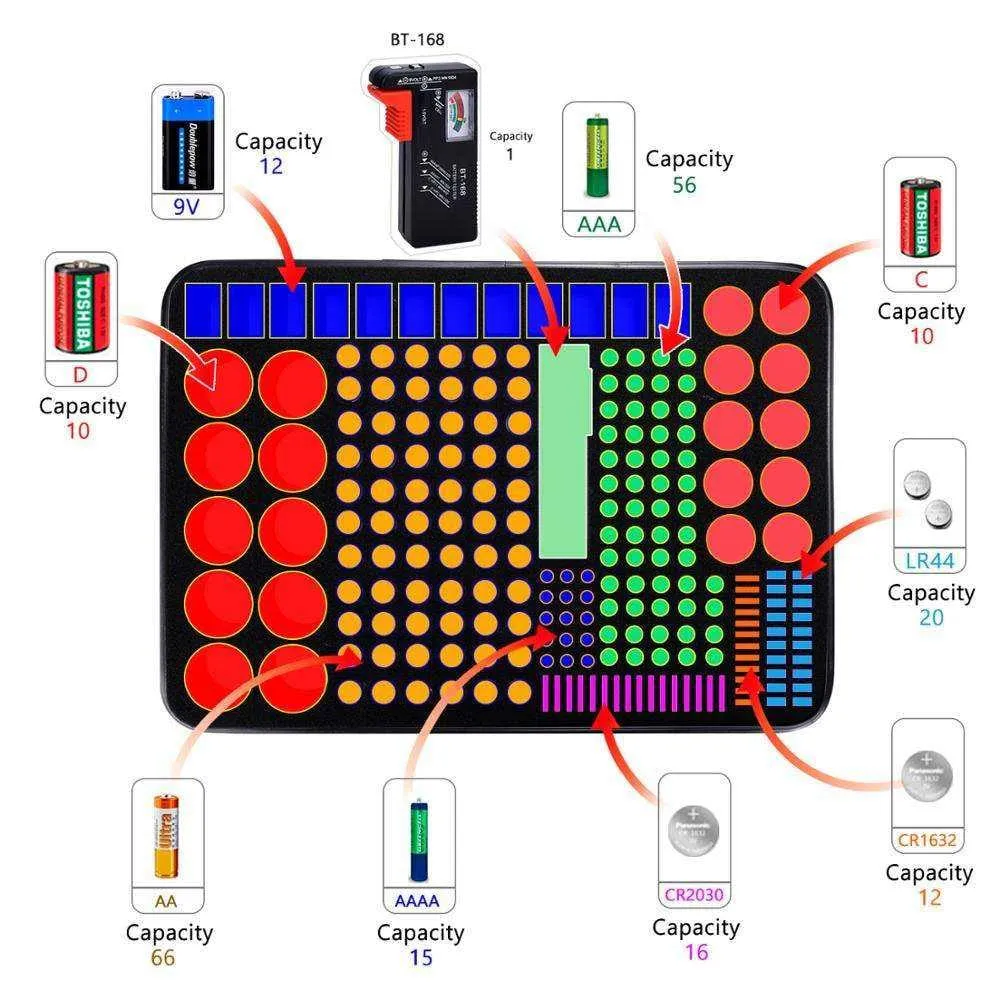 Battery Vault Fireproof Storage Box with BT-168 Tester