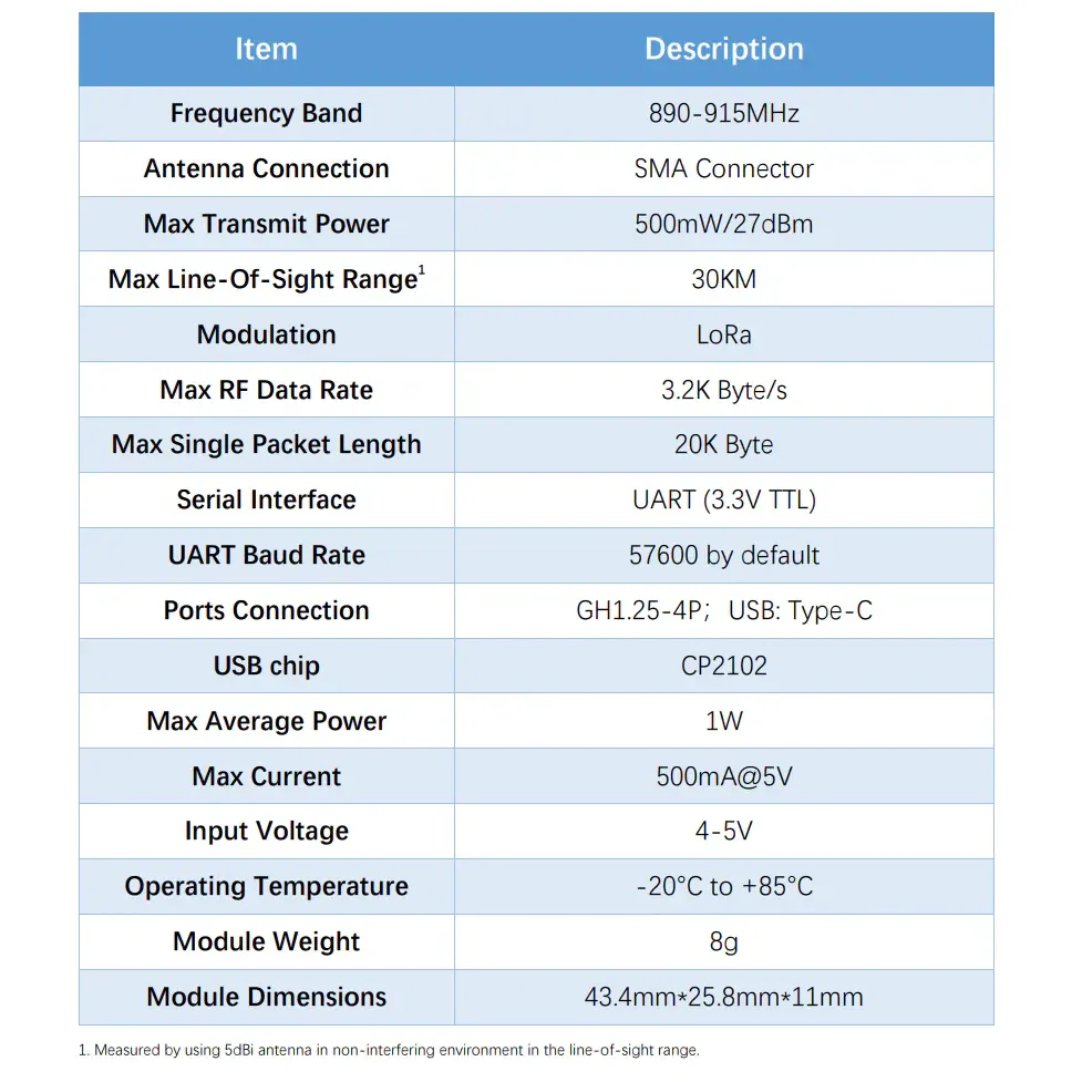 MicoAir LR900 915MHz LoRa Long-Range Telemetry Module