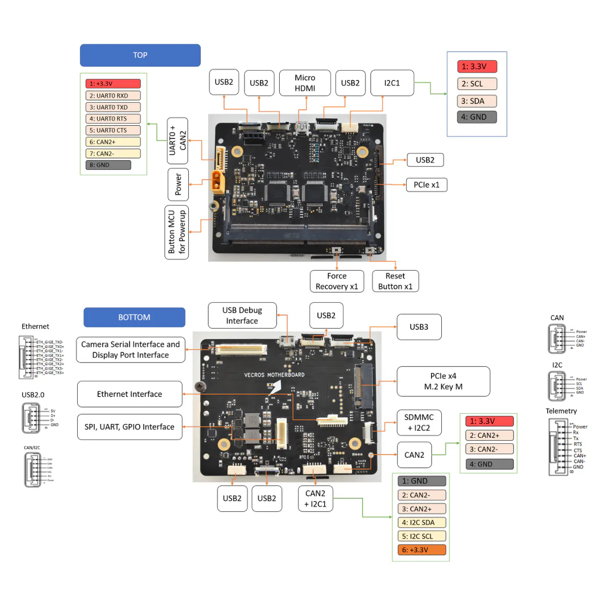 VECROS JETCORE NVIDIA Jetson Carrier Board