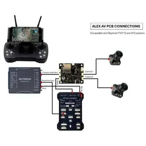 AlexAV Dual Camera AV Conversion Board with DVR for Skydroid T10 & T12