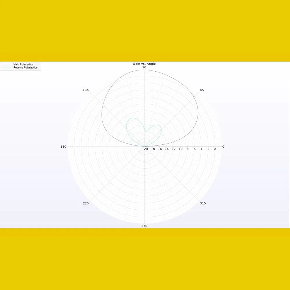 Lumenier Micro AXII 2 5.8GHz Antenna — LHCP U.FL 65mm