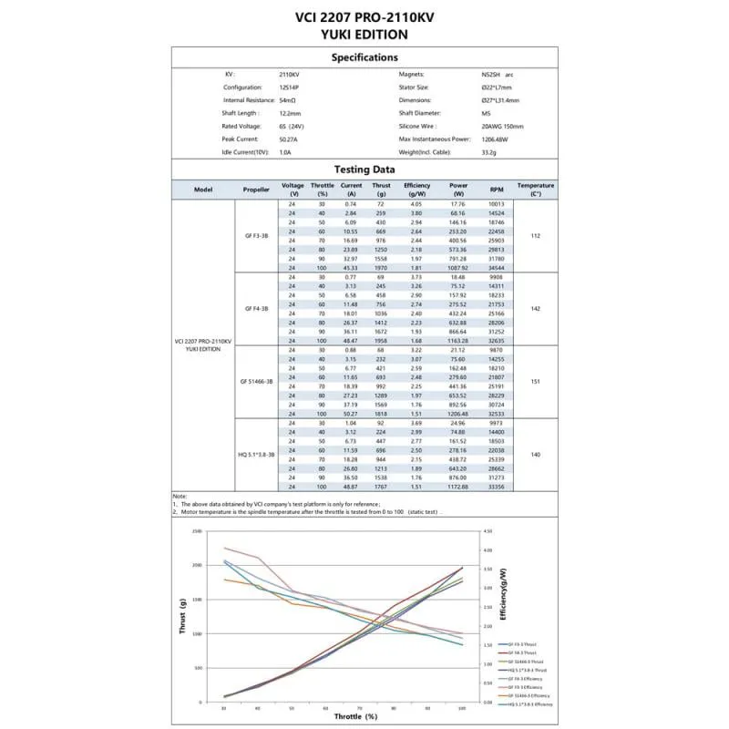 VCI 2207 Pro 2110KV Yuki Edition Motor